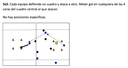 Recursos Representación Gráfica de Ejercicios de Fútbol. Porterías, jugadores, conos, vallas,... Toni Matas Barceló