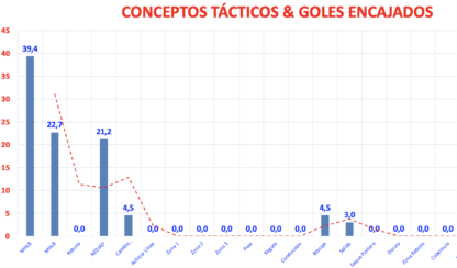 Control de la Competición de un Equipo de Fútbol. La Herramienta imprescindible para el entrenador de fútbol