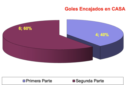 Control de la Competición de un Equipo de Fútbol. La Herramienta imprescindible para el entrenador de fútbol