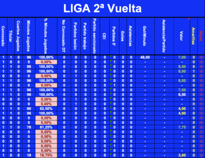 Control de la Competición de un Equipo de Fútbol. La Herramienta imprescindible para el entrenador de fútbol