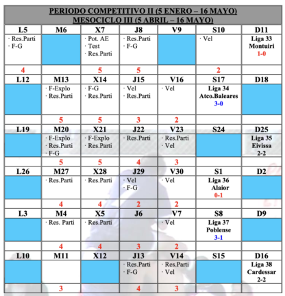 Planificación real y completa de un equipo de 3ª RFEF. Incluye todas las sesiones y ejercicios de toda la temporada.