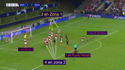 11 Claves para la organización con éxito de la defensa zonal en los saques de esquina