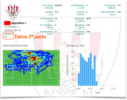 Preparación Física y GPS en el Fútbol. Datos y parámetros físicos recogidos con los GPS durante un partido de fútbol oficial.