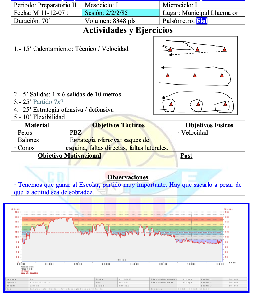 Planificación Completa con todas las sesiones con sus respectivos ejercicios de entrenamiento de un equipo Juvenil Nacional de España (16-18 años). www.futbolentrenamiento.com