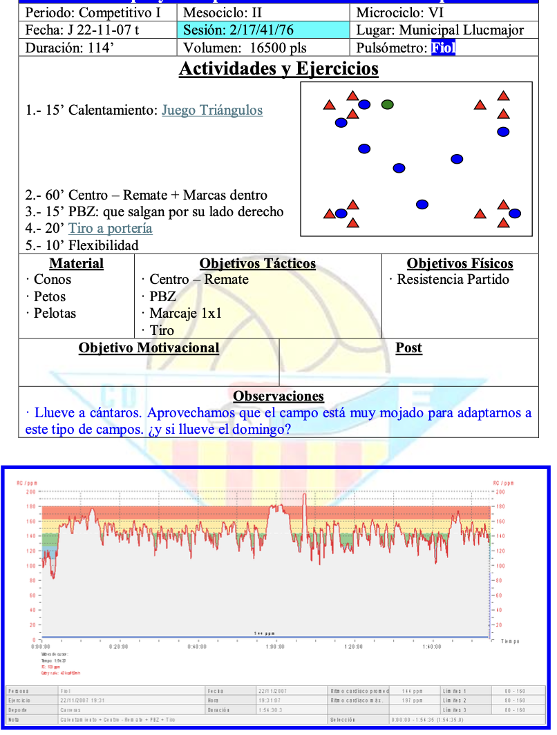 Planificación Completa con todas las sesiones con sus respectivos ejercicios de entrenamiento de un equipo Juvenil Nacional de España (16-18 años). www.futbolentrenamiento.com
