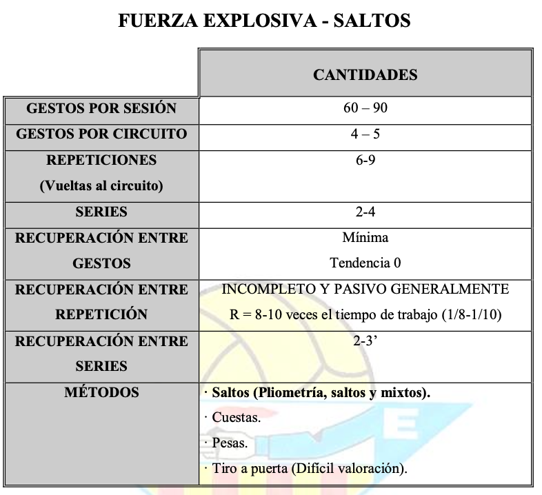 Planificación Completa con todas las sesiones con sus respectivos ejercicios de entrenamiento de un equipo Juvenil Nacional de España (16-18 años). www.futbolentrenamiento.com