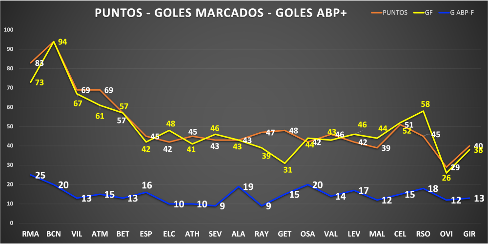 Informe de las Acciones a Balón Parado (ABP) de los equipos de La Liga España Primera División 25/26. Toni Matas Barcelo