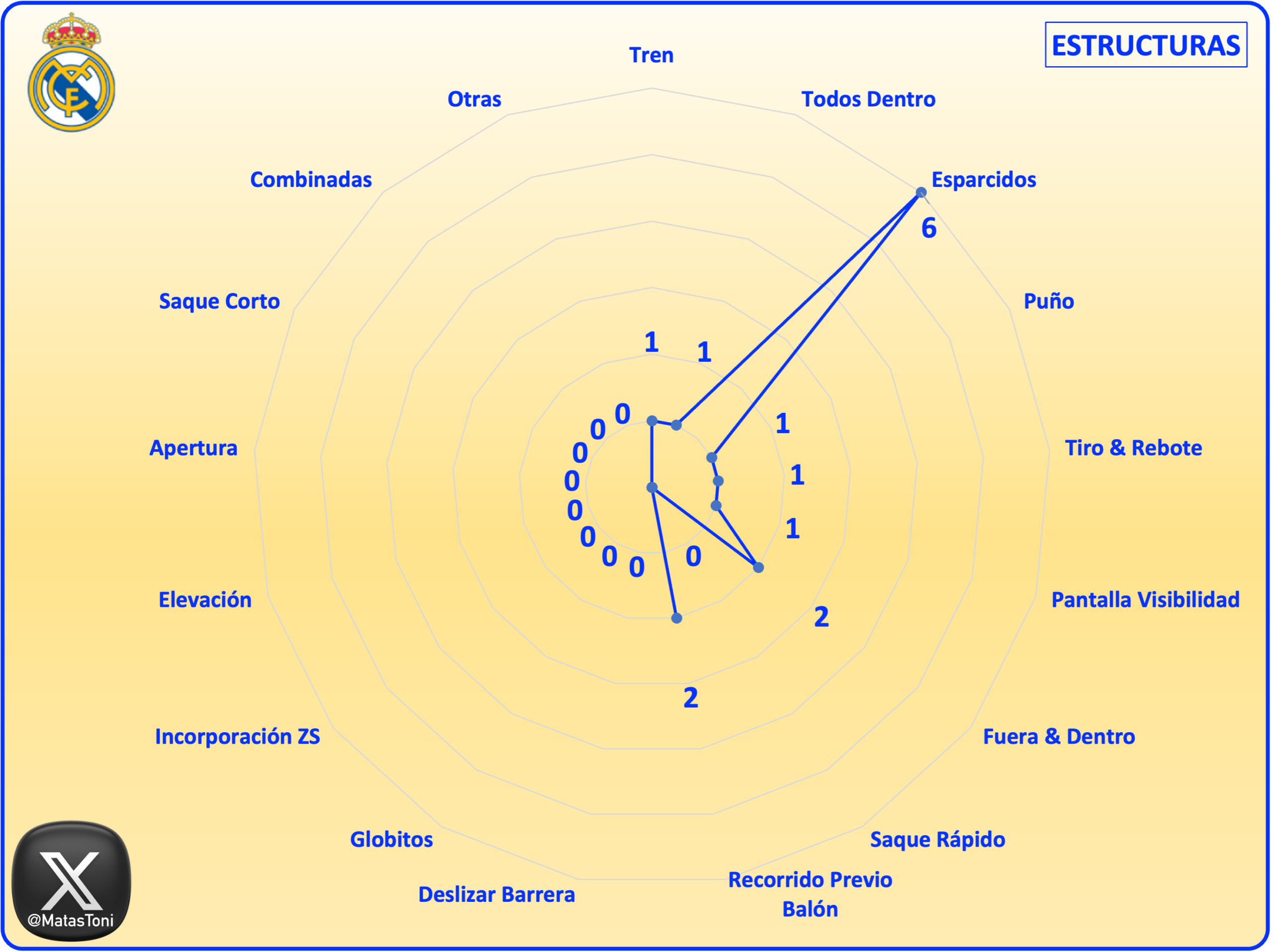 Informe de las Acciones a Balón Parado (ABP) de los equipos de La Liga España Primera División 25/26. Toni Matas Barcelo