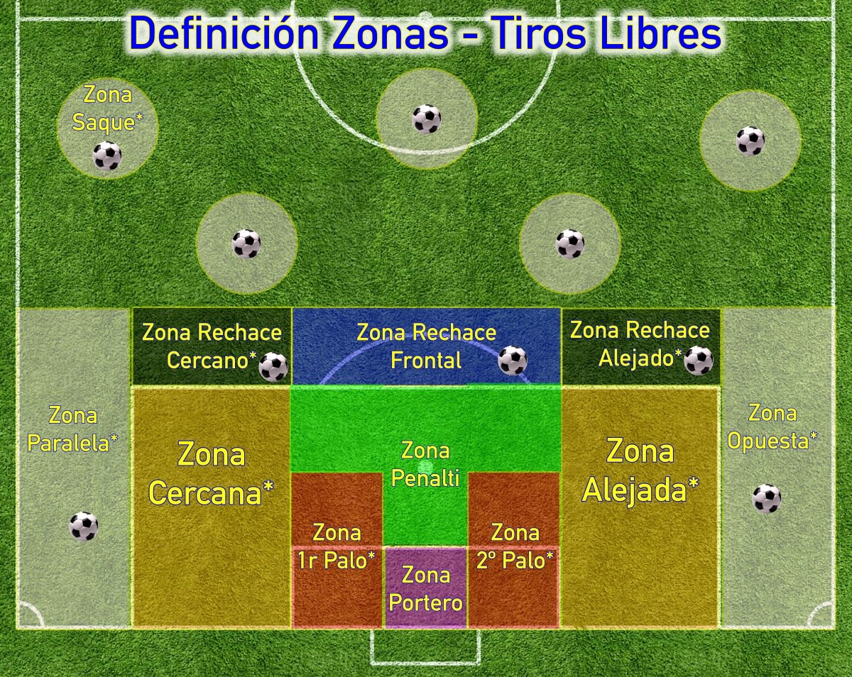Informe de las Acciones a Balón Parado (ABP) de los equipos de La Liga España Primera División 25/26. Toni Matas Barcelo